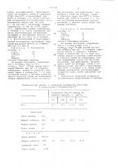 Катализатор для синтеза аммиака (патент 697178)