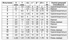 Режущая система машинки для стрижки волос (патент 2598067)