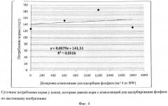 Фосфатный адсорбент (патент 2527682)