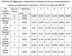 Разрезное железобетонное пролетное строение автодорожного моста (патент 2275452)