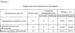 Способ дифференциальной диагностики заболеваний онкологического и не онкологического генеза (патент 2593015)