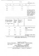 Способ нагрева слябов под прокатку в нагревательных печах (патент 1164283)