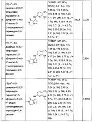 Производные пиразоламинопиримидина в качестве модуляторов обогащенной лейциновыми повторами киназы 2 (lrrk2) для применения при лечении болезни паркинсона (патент 2637948)