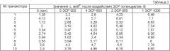 Способ сравнительной оценки партий транзисторов по надежности (патент 2465612)