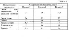 Кондитерская смесь для изготовления персипана (патент 2592109)