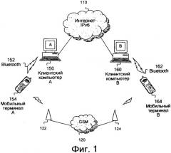 Способ установления vpn-соединения (патент 2351084)