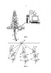 Система (варианты) и способ (варианты) для оценки глубокозалегающего пласта (патент 2613680)