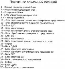 Устройство обработки изображений и способ обработки изображений (патент 2471306)