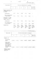 Способ изготовления древесно-волокнистых плит (патент 1253809)