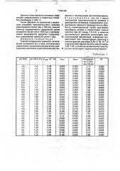 Способ определения хрома (iii) (патент 1755186)
