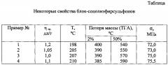 Блок-сополиэфирсульфоны с дихлорэтиленовыми группами (патент 2621352)