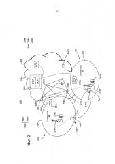 Способ и архитектура для мобильности приложений в распределенном облачном окружении (патент 2608666)