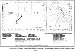 Способ оценки тяжести острых отравлений опиоидами (патент 2413944)