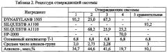 Композиции эпоксисилоксанового покрытия (патент 2614681)