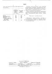 Смазочно-охлаждающая среда для сверления малоуглеродистой стали (патент 339575)