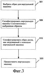 Унифицированное предоставление физических и виртуальных образов (патент 2462749)