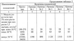 Заливочная композиция для бронирования вкладных зарядов из баллиститного топлива (патент 2263098)