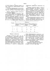 Торцовая ступенчатая фреза для чистовой обработки (патент 952475)