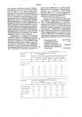 Диабетический желейный кондитерский продукт (патент 1669421)
