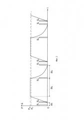 Устройство пневматического нагружения фюзеляжа самолета при прочностных испытаниях на ресурс (патент 2598778)