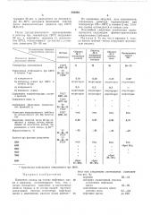 Канатная смазка (патент 386000)