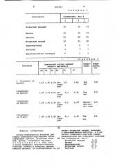 Состав электродного покрытия (патент 825303)