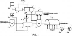 Способ обработки нефтешлама (патент 2549657)