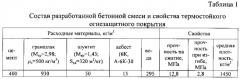 Бетонная смесь для получения термостойкого огнезащитного покрытия (патент 2555730)