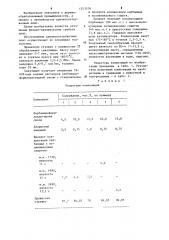 Композиция для древесностружечных плит (патент 1257079)