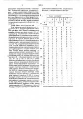 Счетчик импульсов в максимальных кодах фибоначчи (патент 1720157)