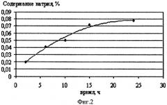 Футеровка катодного устройства электролизера для производства первичного алюминия (патент 2318921)