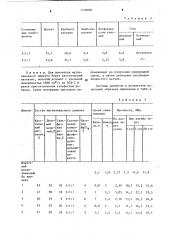 Сырьевая смесь для получения магнезиального цемента (патент 1106800)