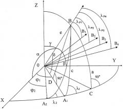 Способ определения угловых координат альфа, бета, гамма измерительной оси акселерометра относительно ортогонального базиса x, y, z (патент 2323445)