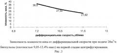 Способ переработки сульфидных золотосодержащих флотоконцентратов (патент 2458161)