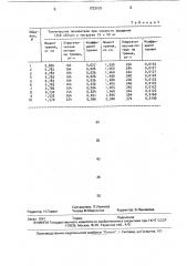 Смазка для узлов трения металлургического оборудования (патент 1723103)