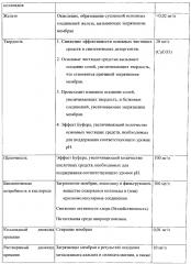 Молочный продукт и способ его производства (патент 2595416)