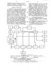 Устройство для настройки электронных блоков (патент 742873)