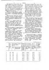 Реакционная добавка для окислительного обжига ванадиевого шлака (патент 1054426)