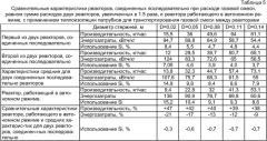 Способ получения поликристаллического кремния (патент 2388690)