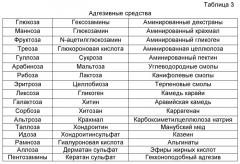 Устройство для ускорения остановки кровотечения и/или заживления ран (патент 2545810)