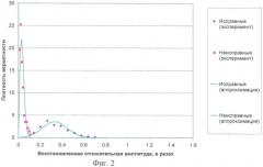 Способ диагностики состояния элементов фазированной антенной решетки (патент 2413345)