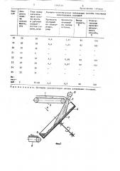 Способ получения железорудных окатышей (патент 1397519)