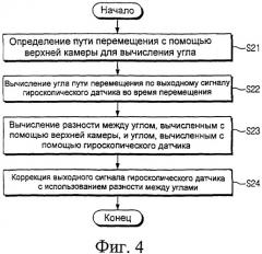 Способ коррекции гироскопического датчика робота-уборщика (патент 2295704)