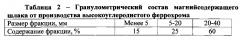 Керамическая композиция для изготовления кирпича (патент 2602622)