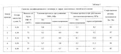 Способ получения модифицированного цис-1,4-полиизопрена (патент 2595138)