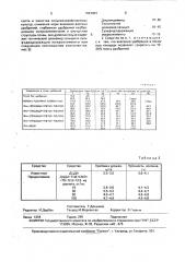 Средство для стабилизации азота удобрений в почве (патент 1647002)
