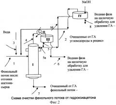 Способ очистки фенола от гидроксиацетона (патент 2323202)