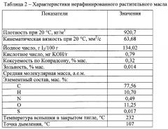 Способ переработки нефтяных остатков в дистиллятные фракции (патент 2664550)