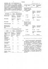 Способ качественного определения малеинового ангидрида (патент 1456852)