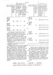 Способ очистки сточных вод от прямых красителей (патент 1421707)